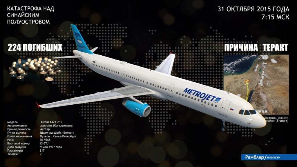 Крушение A321 “Когалымавиа”
