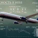 Безопасность в небе – Инфографика