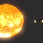 Solar System