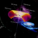 Structure of an Active Galactic Nucleus (AGN)