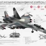 Су-35 Инфографика