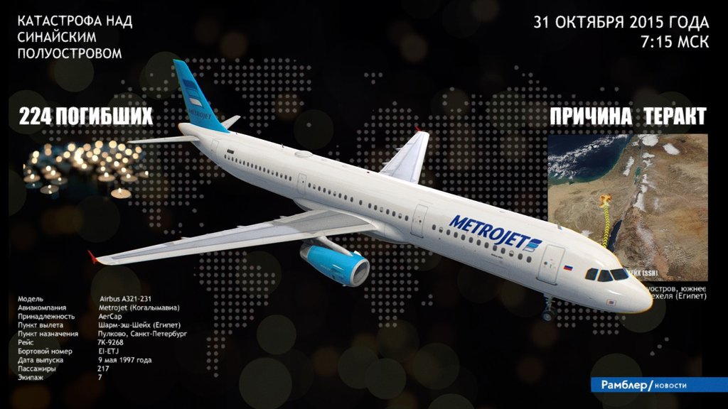 Kogalymavia A321 3D Model