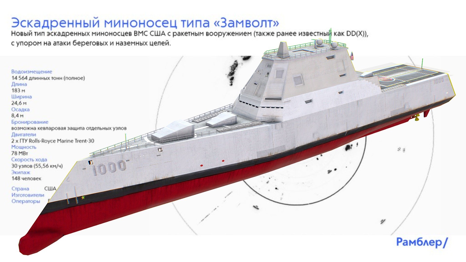 Zumwalt DDG-1000